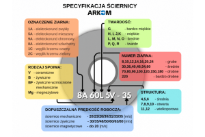 sciernice