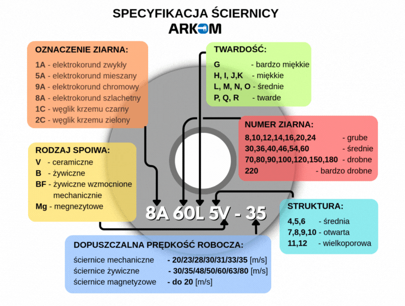 sciernice